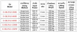 ข้อมูลรอกสลิงไฟฟ้า-okura.jpg