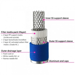 Coarse Pre-Filtartion กรองน้ำ-ฝุ่น ขนาด 3 ไมครอน