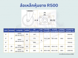 ล้อเหล็กหุ้มยาง 500-1000KG ล้อเป็น-เบรค R500