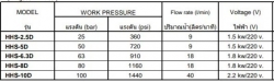 ข้อมมูล-HHS-ไฟฟ้า.jpg